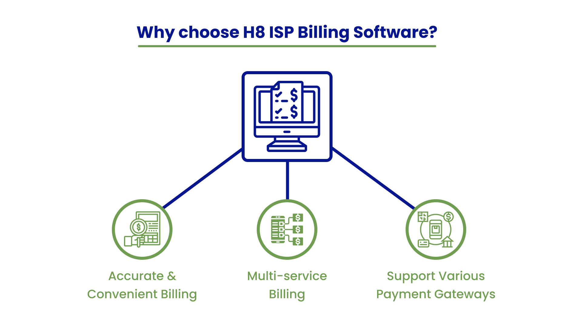 H8 ISP Billing