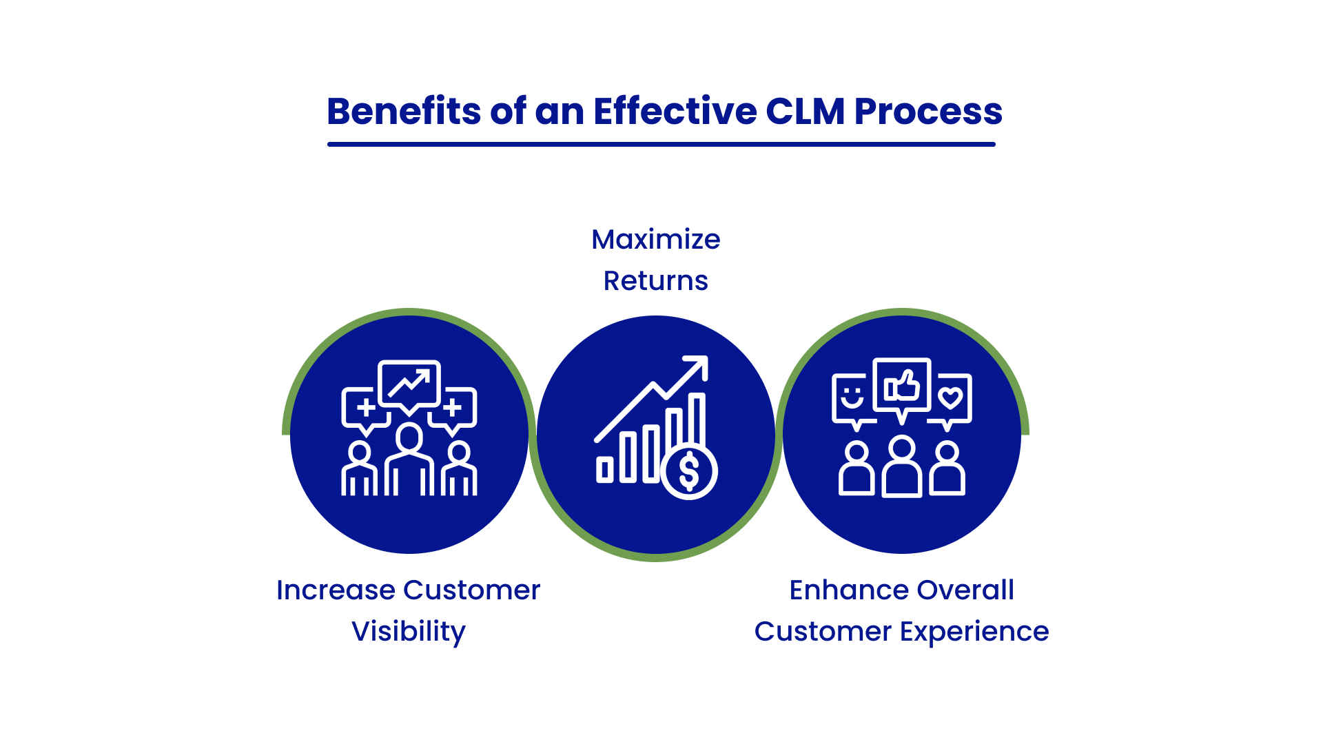 Customer lifecycle management