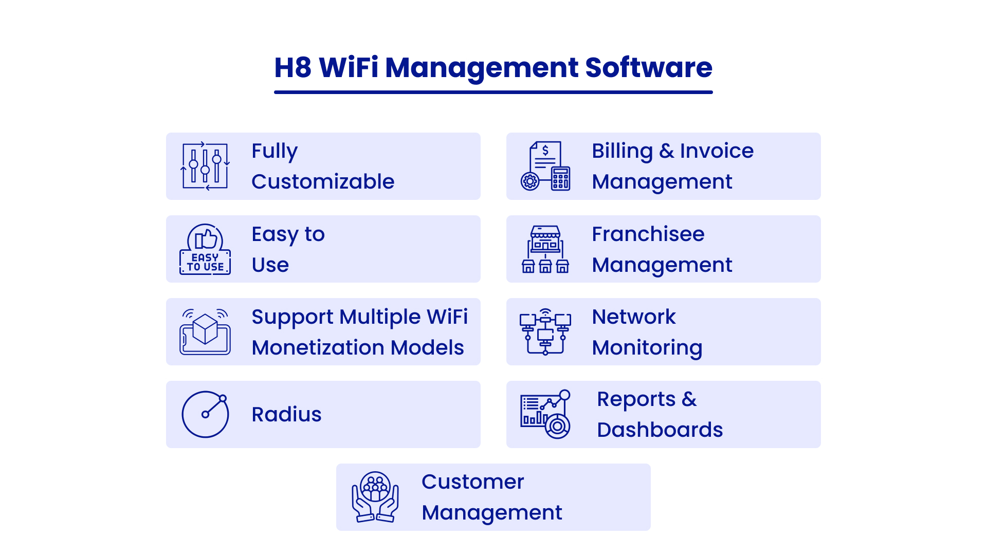 Wifi management