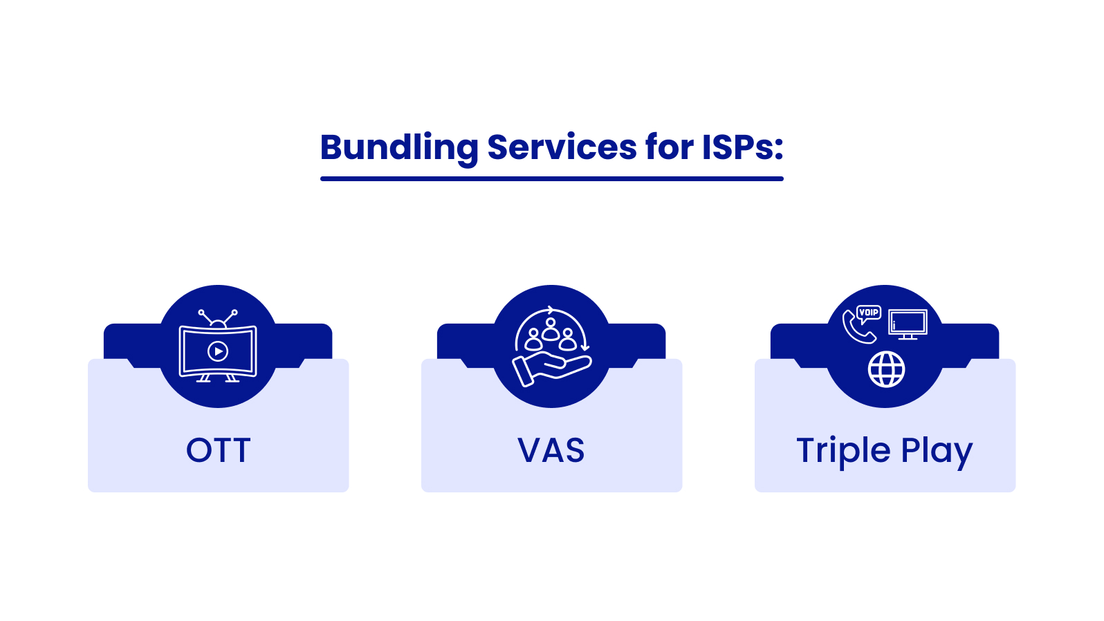 Bundling Services for ISP