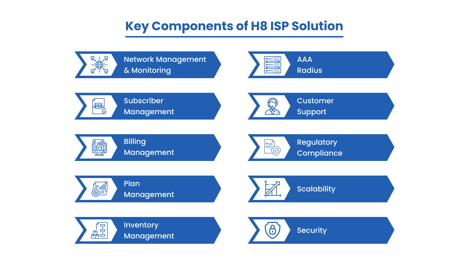 ISP management software