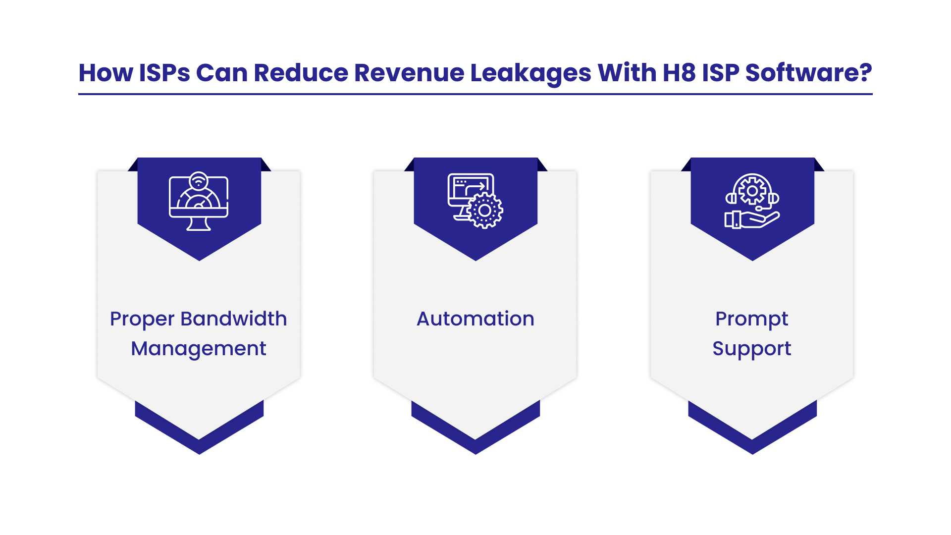 Reduce revenue leakages