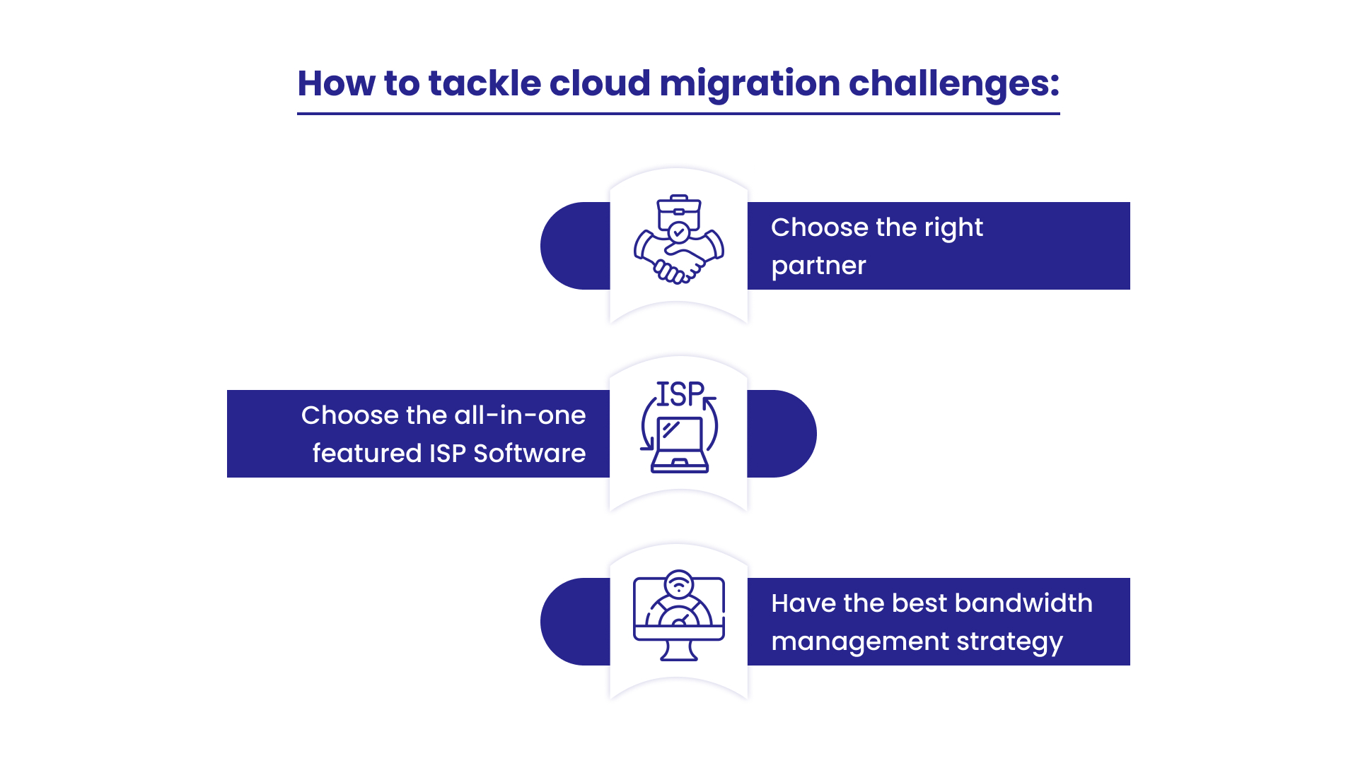 Cloud Migration Strategy