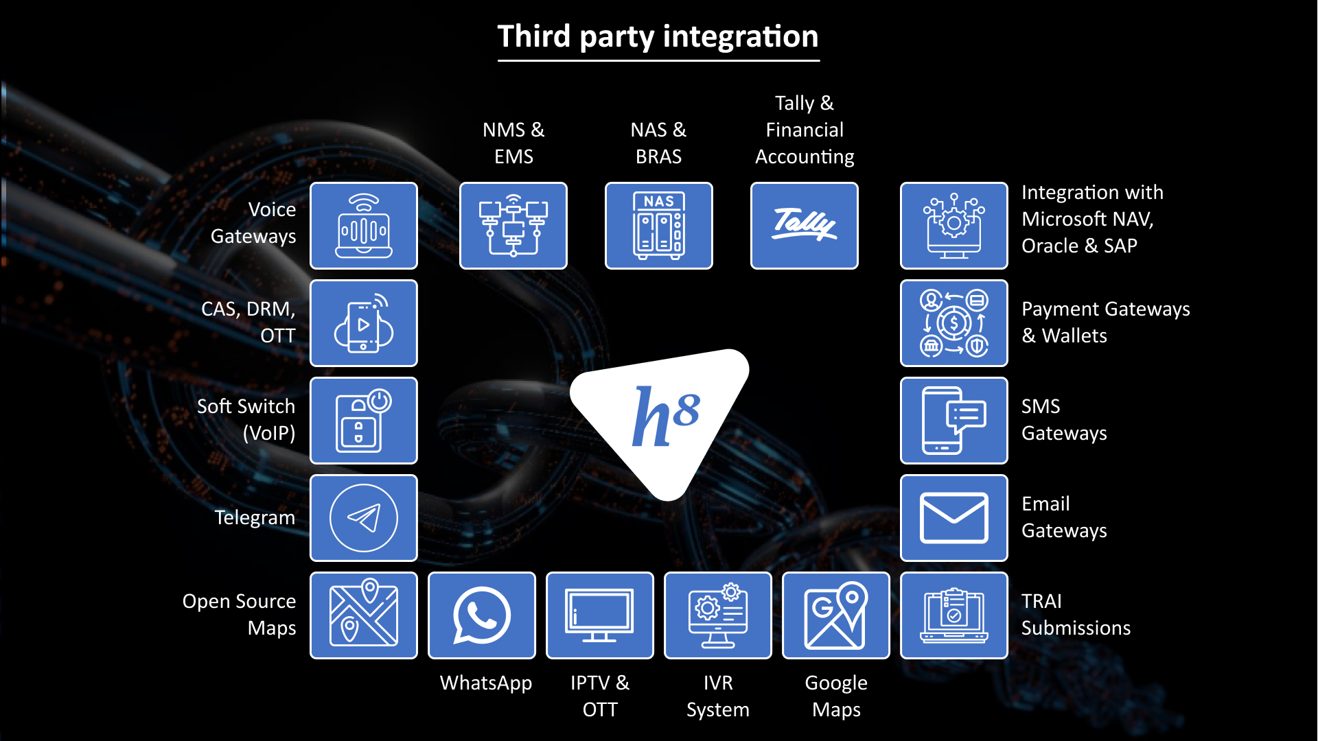 Third party integration