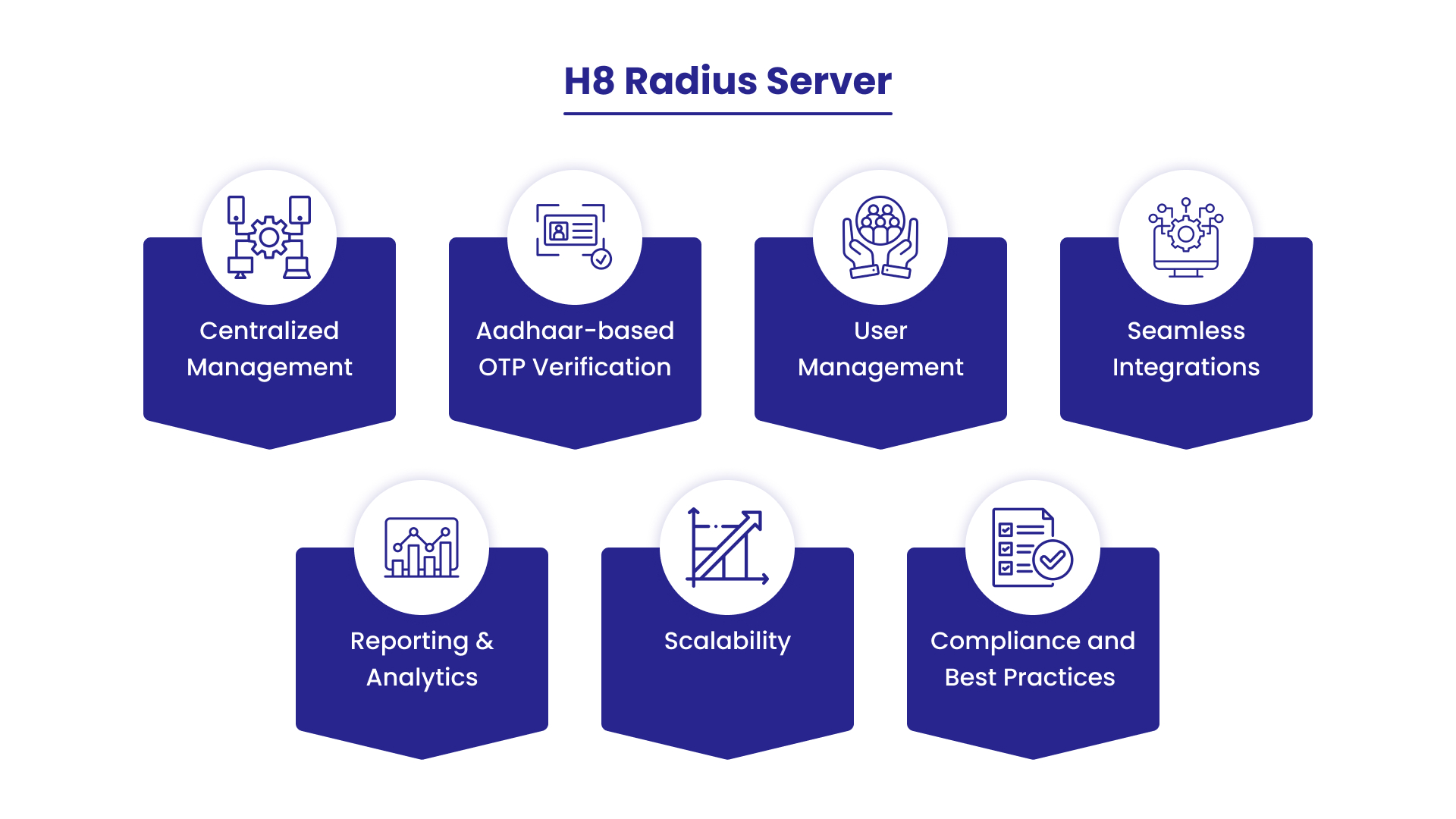 Radius server solution