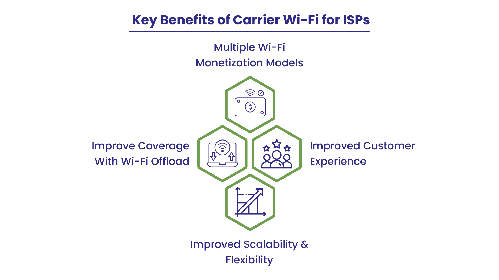 Carrier Wi-Fi Solution