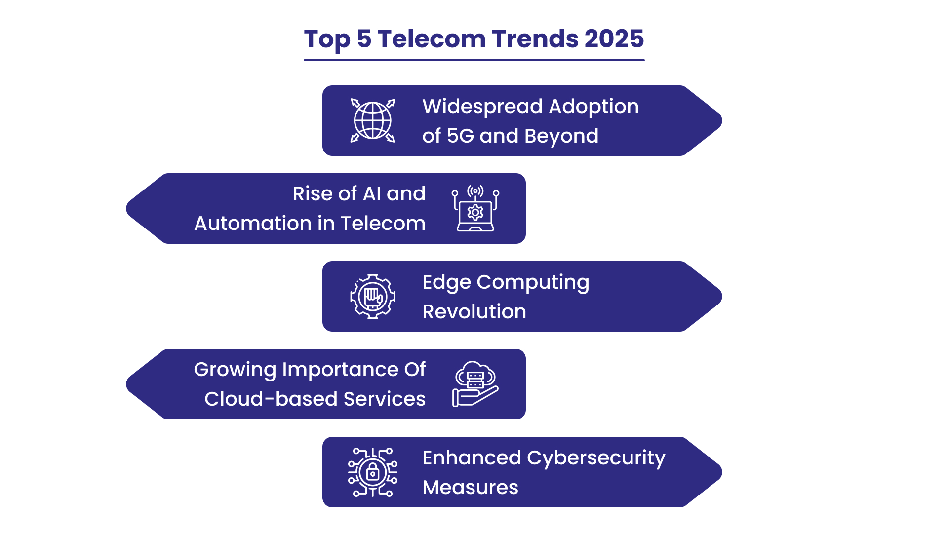 Telecom trends 2025