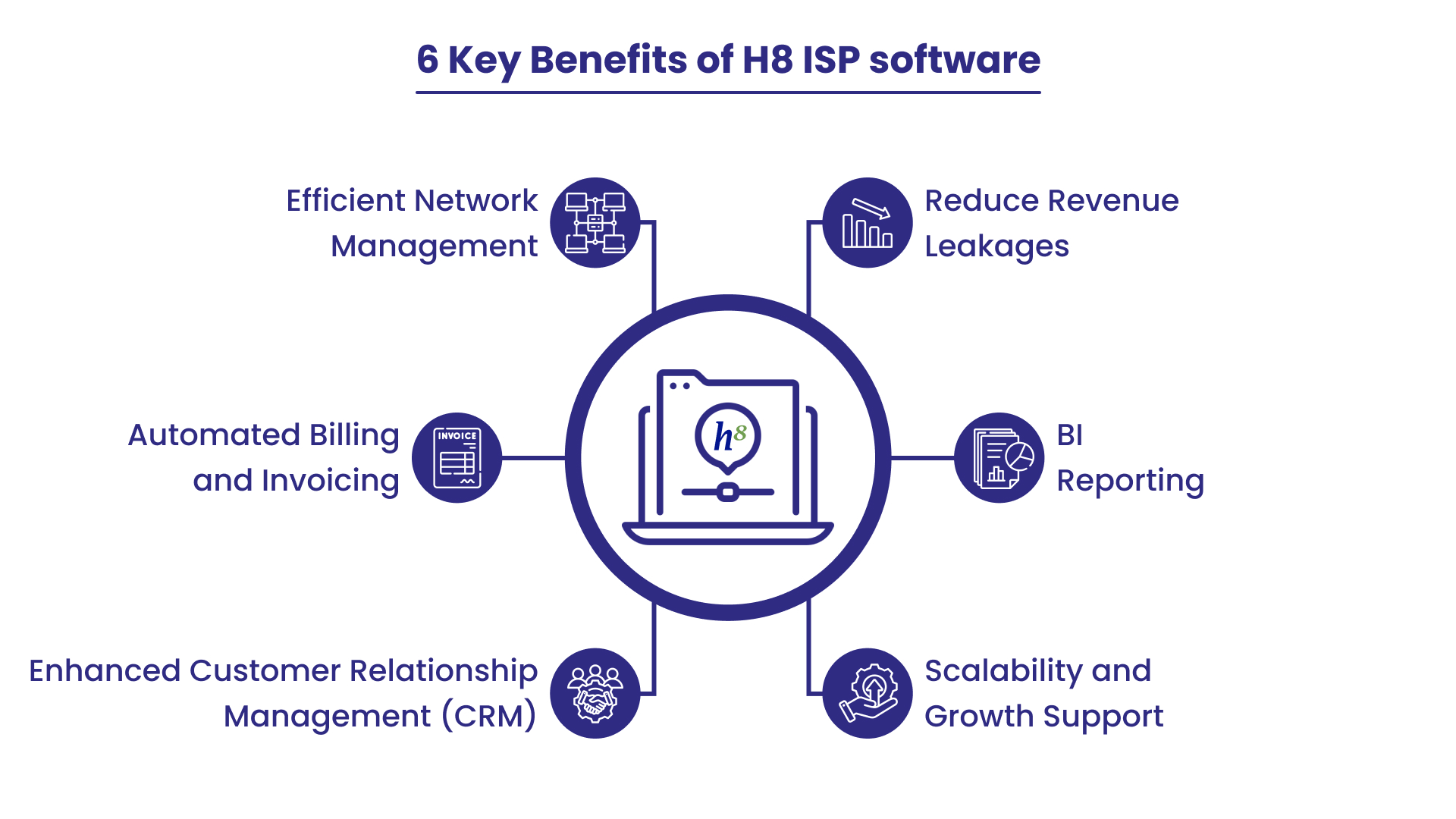 ISP Software